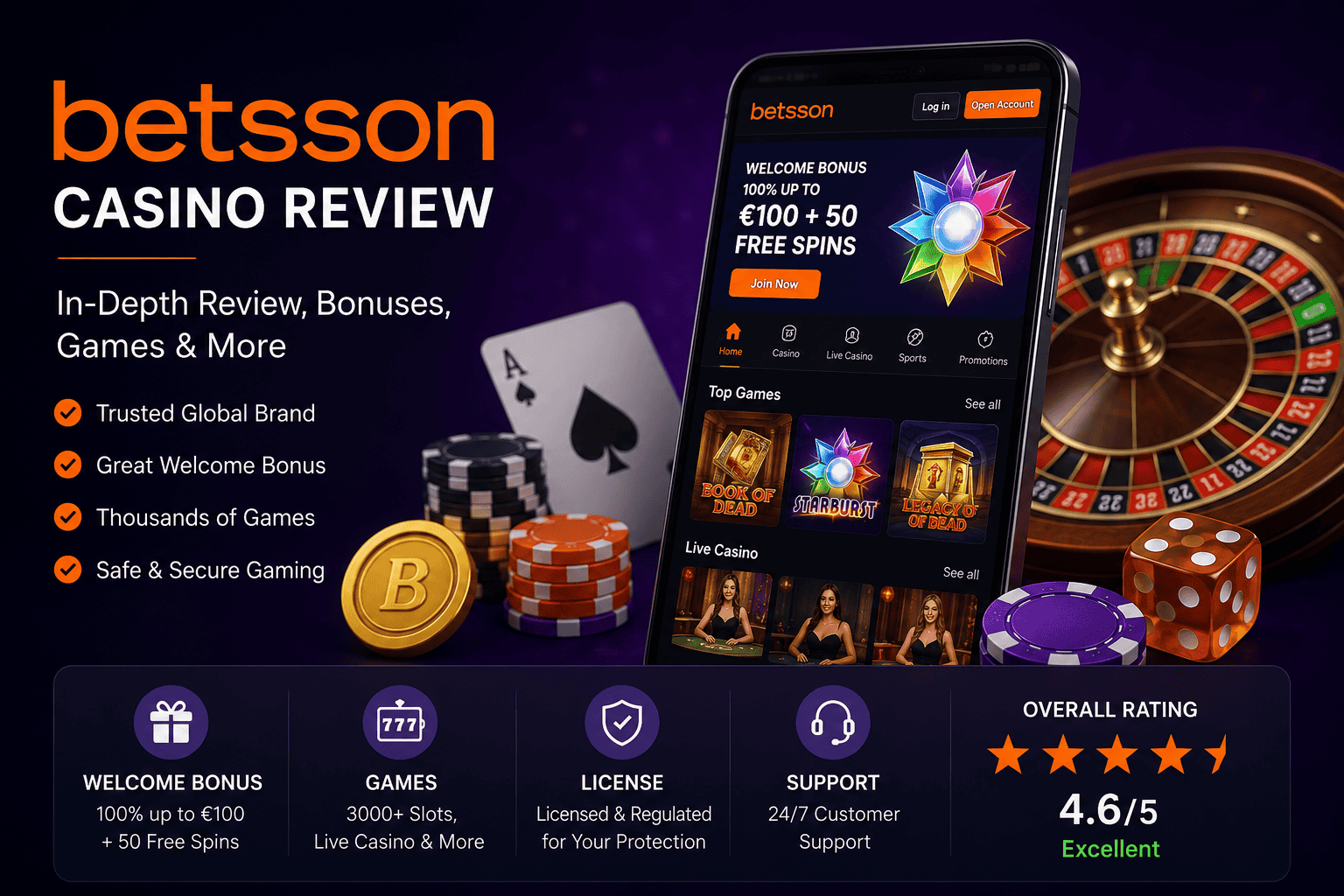Betsson Casino review